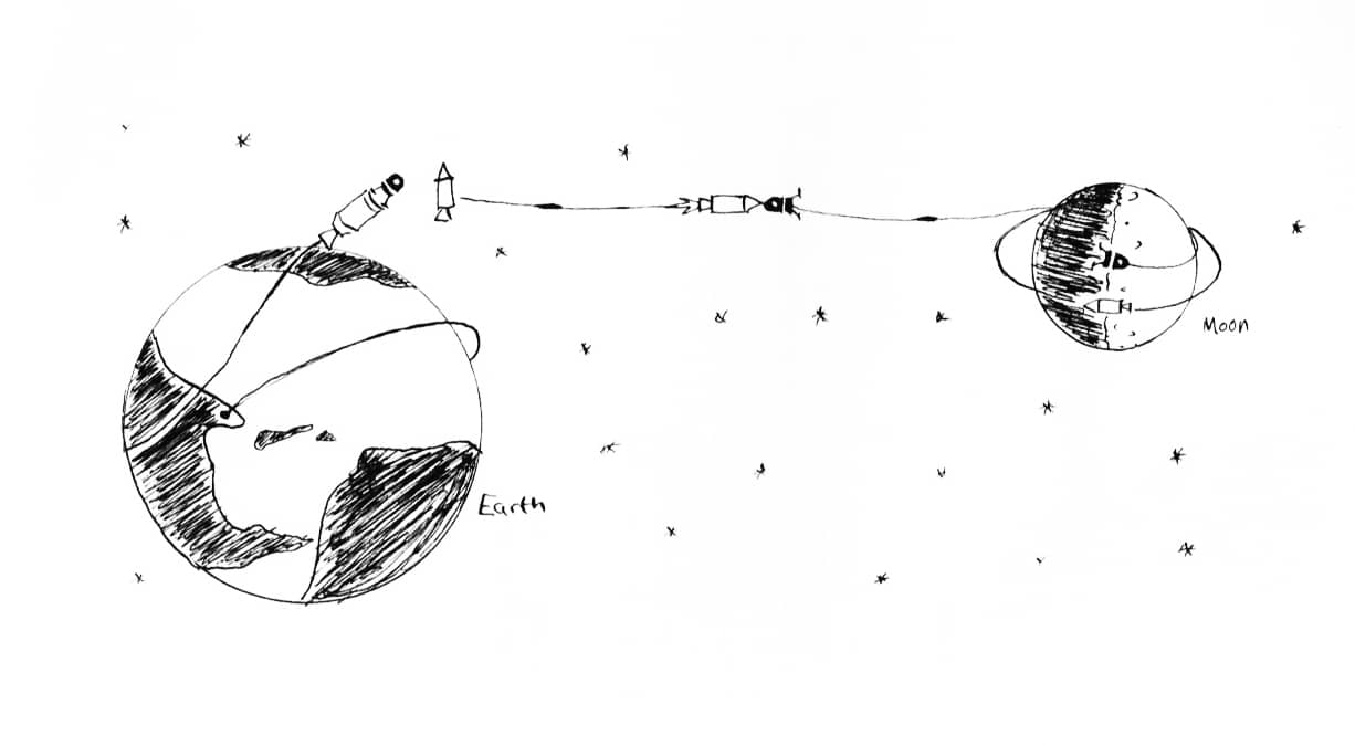 Doodle of the stages of a rocket as it goes from Earth to the Moon.